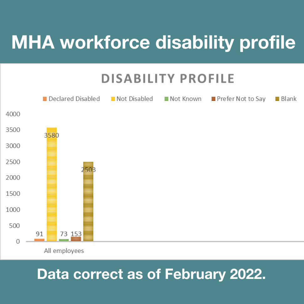 MHA Disability profile Feb 2022 970x970.png