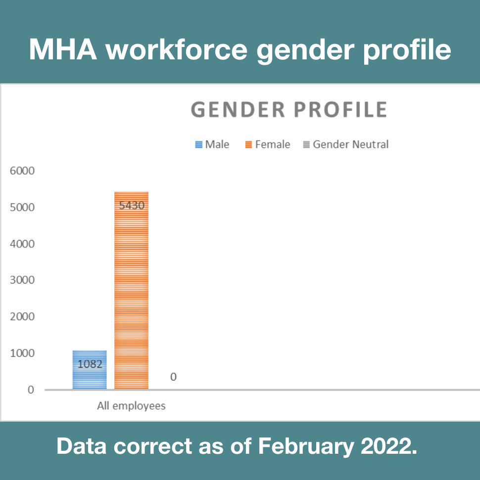 MHA gender profile Feb 2022 970x970.png